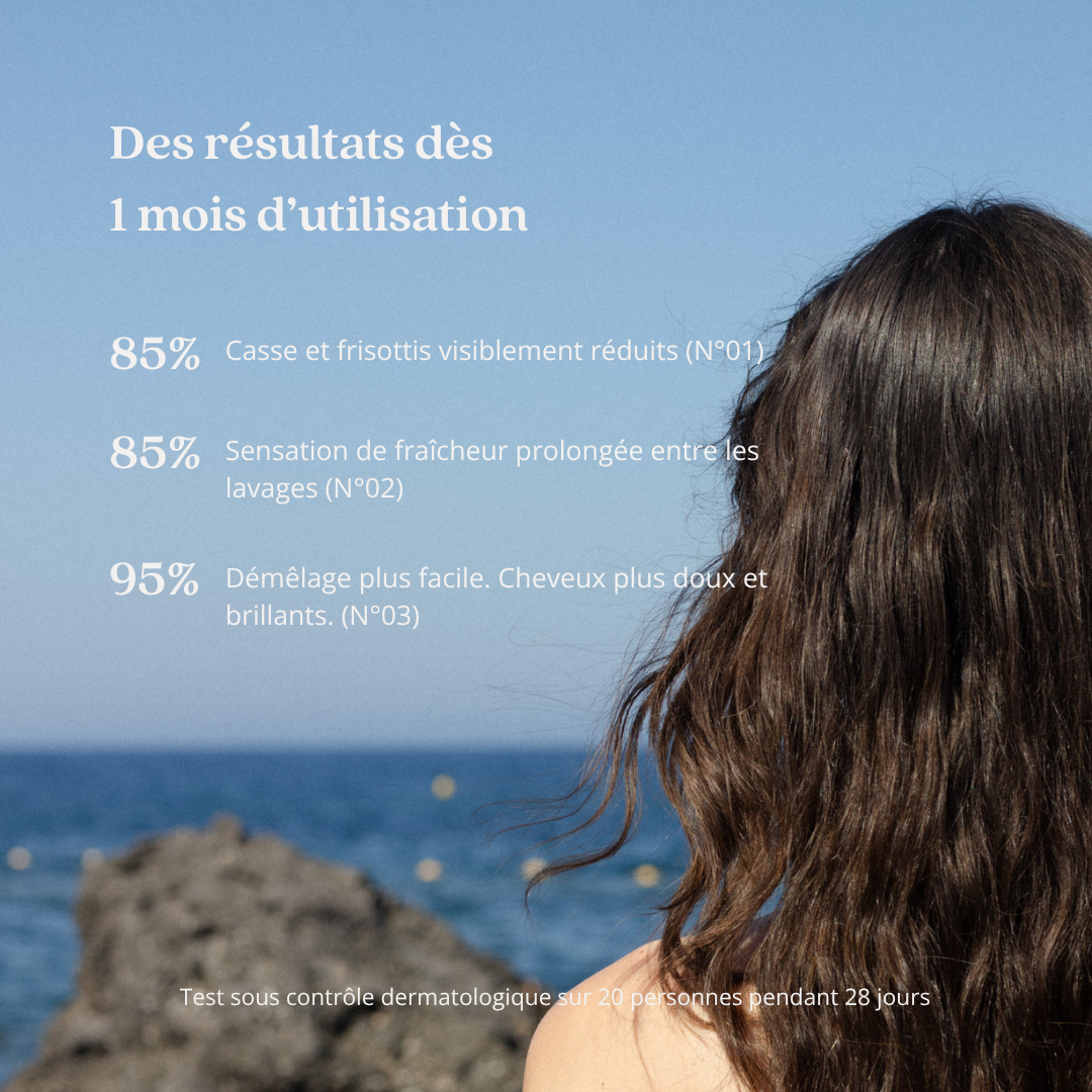 Résultats des soins ALGAÉE sur la casse, la fraîcheur et le démêlage après un mois.
